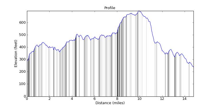segment 7 large profile