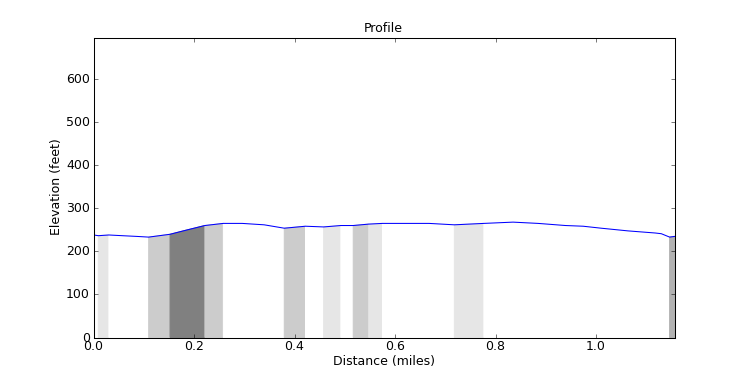 segment 8 large profile