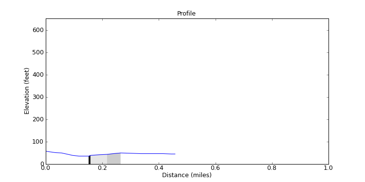 segment 10 large profile