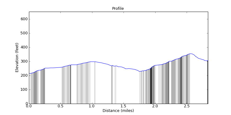segment 2 large profile