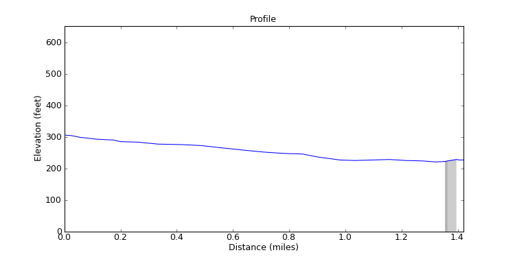 segment 3 large profile