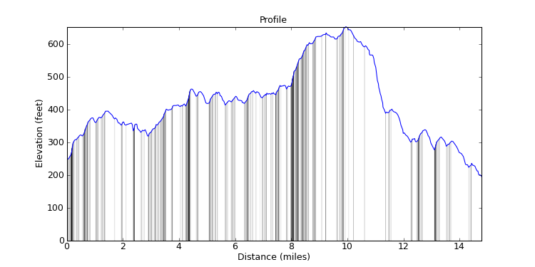 segment 6 large profile