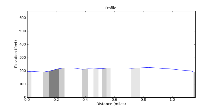 segment 7 large profile