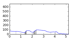 segment 0 small profile