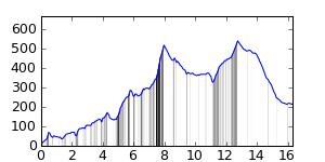 segment 1 small profile