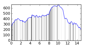 segment 11 small profile