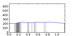 segment 12 small profile