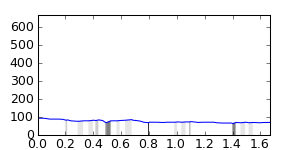 segment 14 small profile