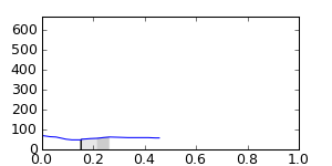 segment 15 small profile
