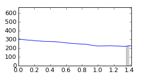 segment 3 small profile