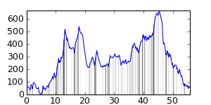 small ride profile