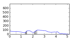 segment 0 small profile