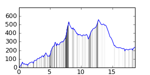 segment 1 small profile
