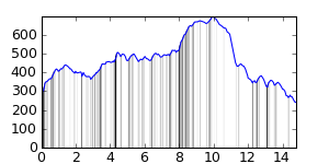segment 7 small profile