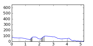 segment 0 small profile