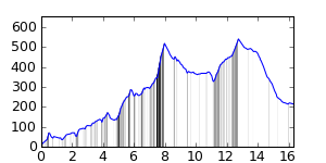 segment 1 small profile