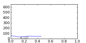 segment 10 small profile
