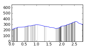 segment 2 small profile