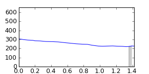 segment 3 small profile