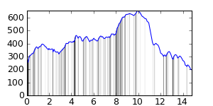 segment 6 small profile