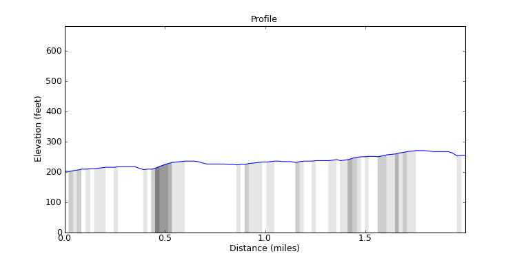 segment 10 large profile