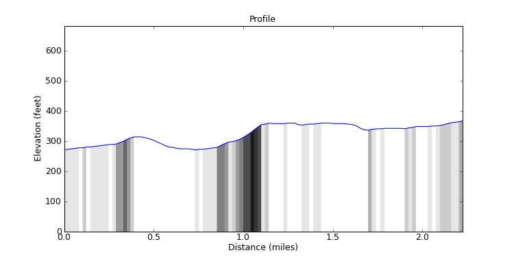 segment 12 large profile