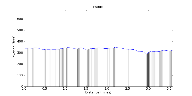 segment 15 large profile