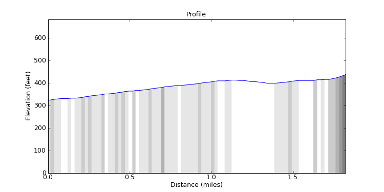 segment 16 large profile