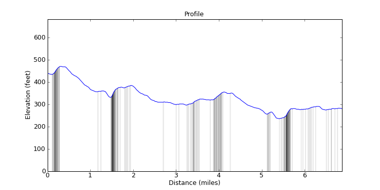 segment 17 large profile