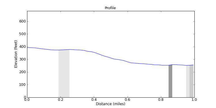 segment 2 large profile