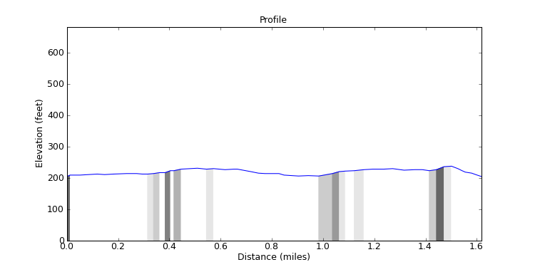 segment 20 large profile