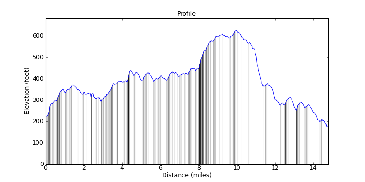 segment 22 large profile