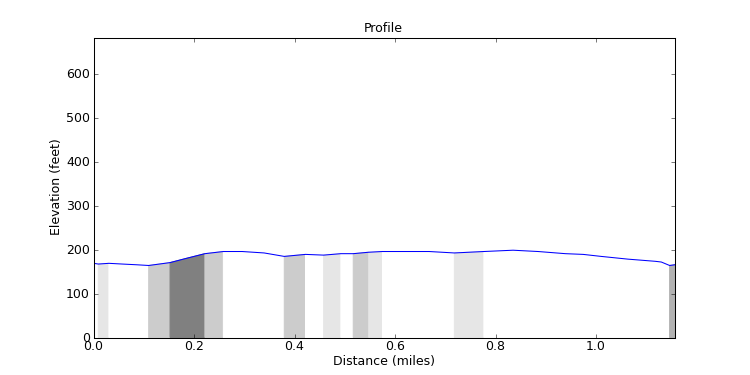 segment 23 large profile