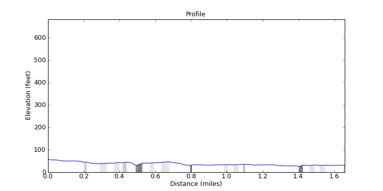 segment 25 large profile
