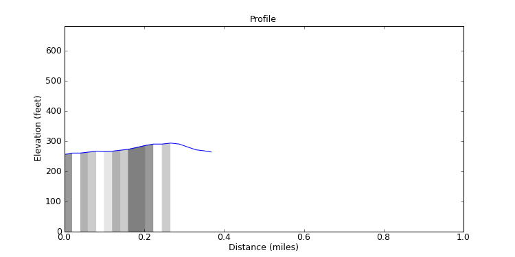 segment 3 large profile