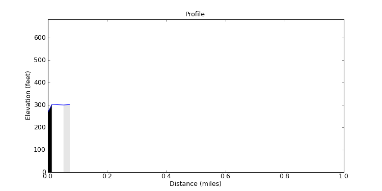 segment 5 large profile
