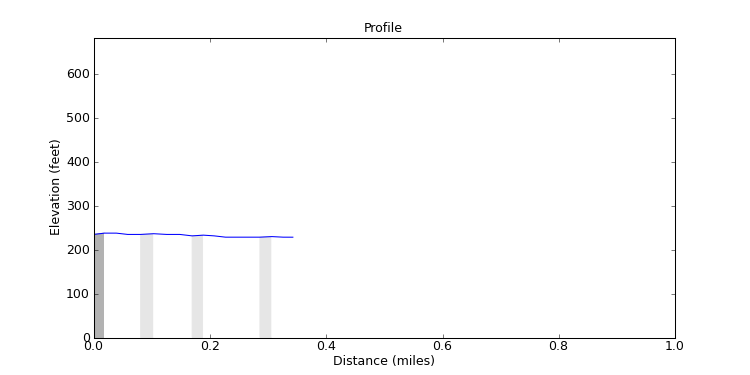 segment 7 large profile