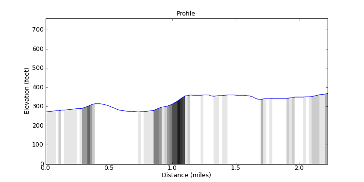 segment 12 large profile