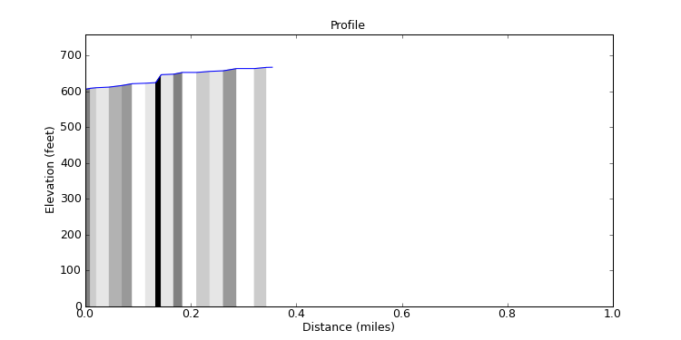 segment 16 large profile