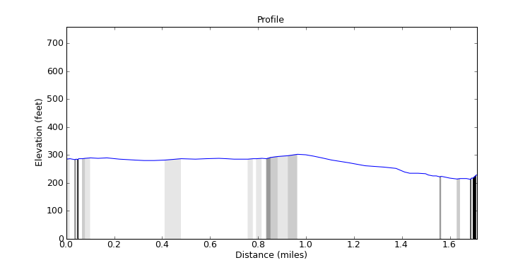 segment 19 large profile