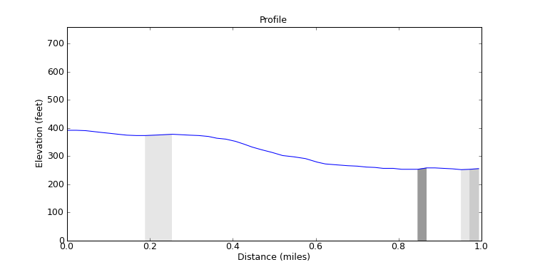 segment 2 large profile