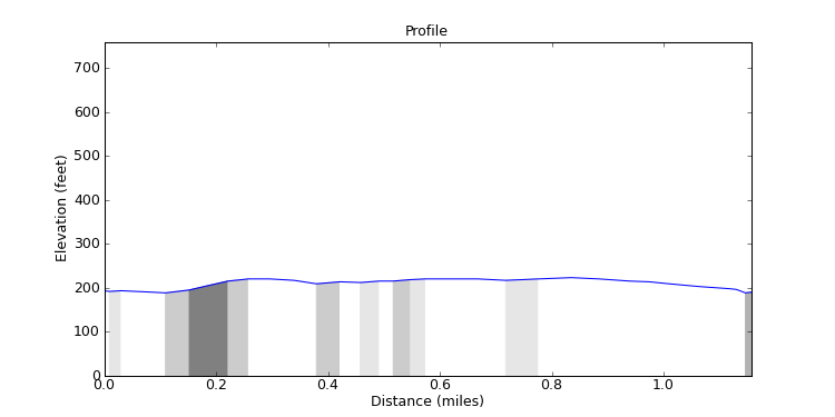 segment 23 large profile
