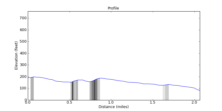 segment 24 large profile