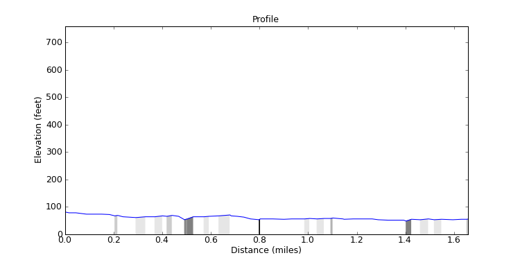 segment 25 large profile