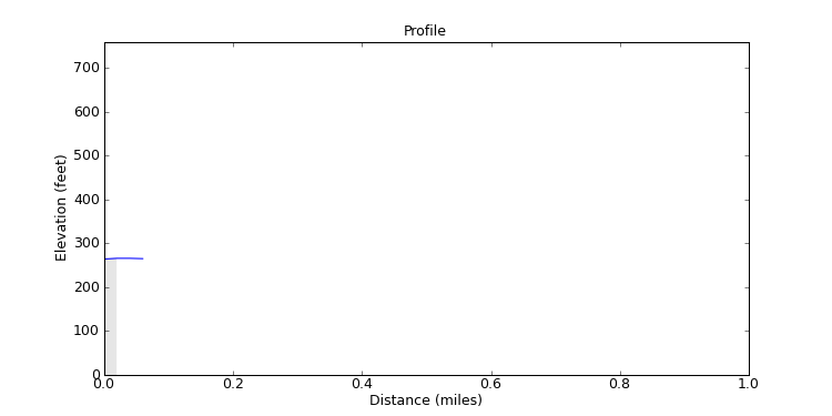 segment 4 large profile