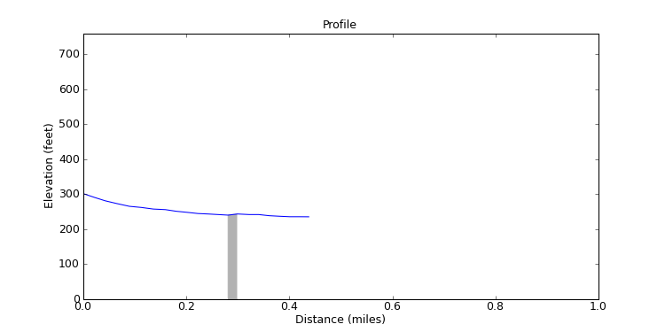 segment 6 large profile