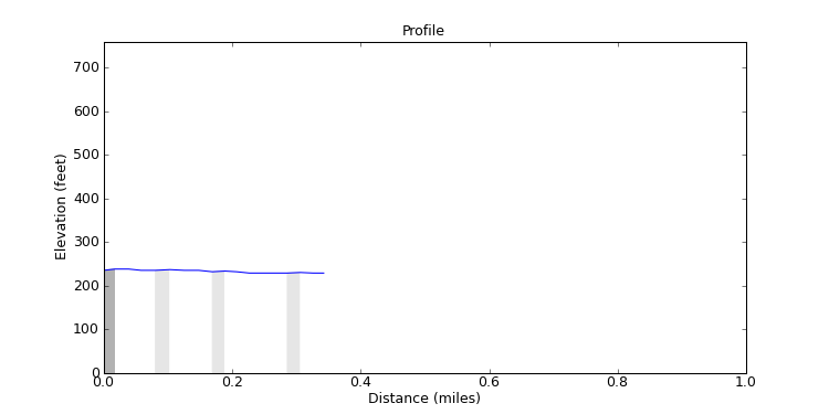 segment 7 large profile
