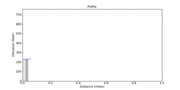 segment 8 large profile