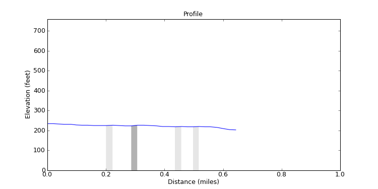 segment 9 large profile
