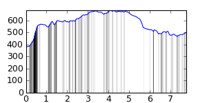 segment 13 small profile